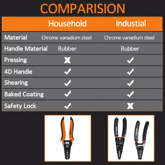Multi-Tool Wire Stripper Cutter Crimper Professional Cable Stripping Tool Plier Multi-Tool Wire Stripper Cutter Crimper Professional Cable Stripping Tool Plier