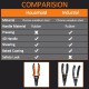 Multi-Tool Wire Stripper Cutter Crimper Professional Cable Stripping Tool Plier Multi-Tool Wire Stripper Cutter Crimper Professional Cable Stripping Tool Plier