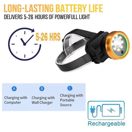 Mini 1080P HD LED Headlamp Camera Video Recorder IP66 Audio Night Vision Long Battery Life Mini 1080P HD LED Headlamp Camera Video Recorder IP66 Audio Night Vision Long Battery Life