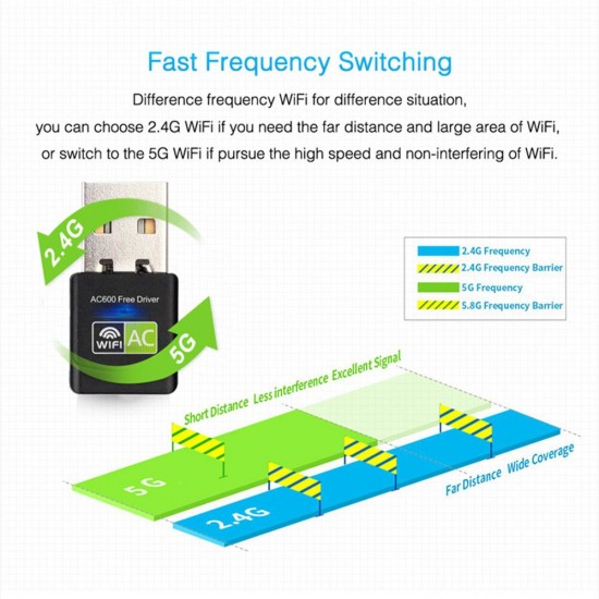 600Mbps USB Wireless Network Card WiFi Adapter Dual Band 2.4G/5G Wi-Fi Dongle For Desktop Laptop PC