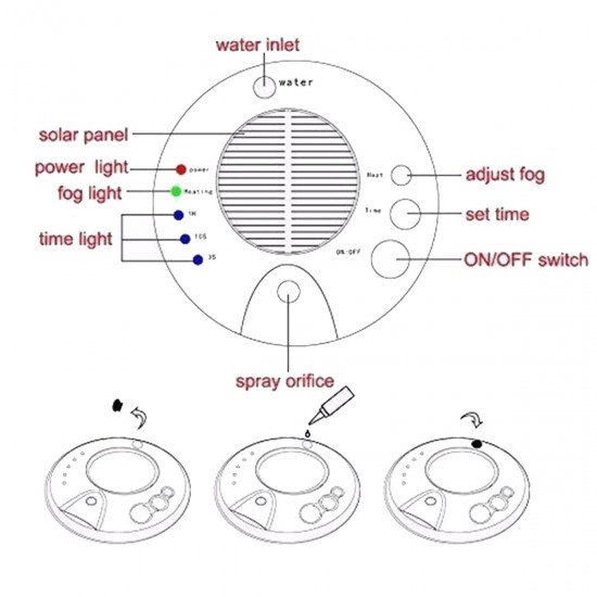 Car Solar Powered Negative Ion Air Purifier 5V Cleaner Purifier humidification Car Solar Powered Negative Ion Air Purifier 5V Cleaner Purifier humidification