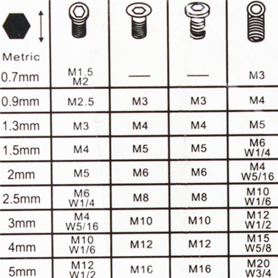 7pcs 0.7mm-3mm Mini Hexagon Hex Allen Key Wrench Screwdriver Set Tool Kit