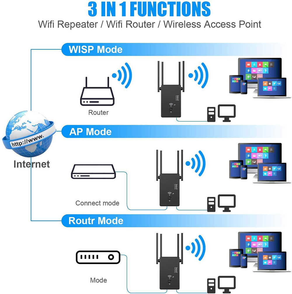 1200M-Dual-Band-Wireless-AP-Repeater-24GHz-58GHz-Router-Range-Extender-WiFi-Amplifier-Signal-Extend--1742459