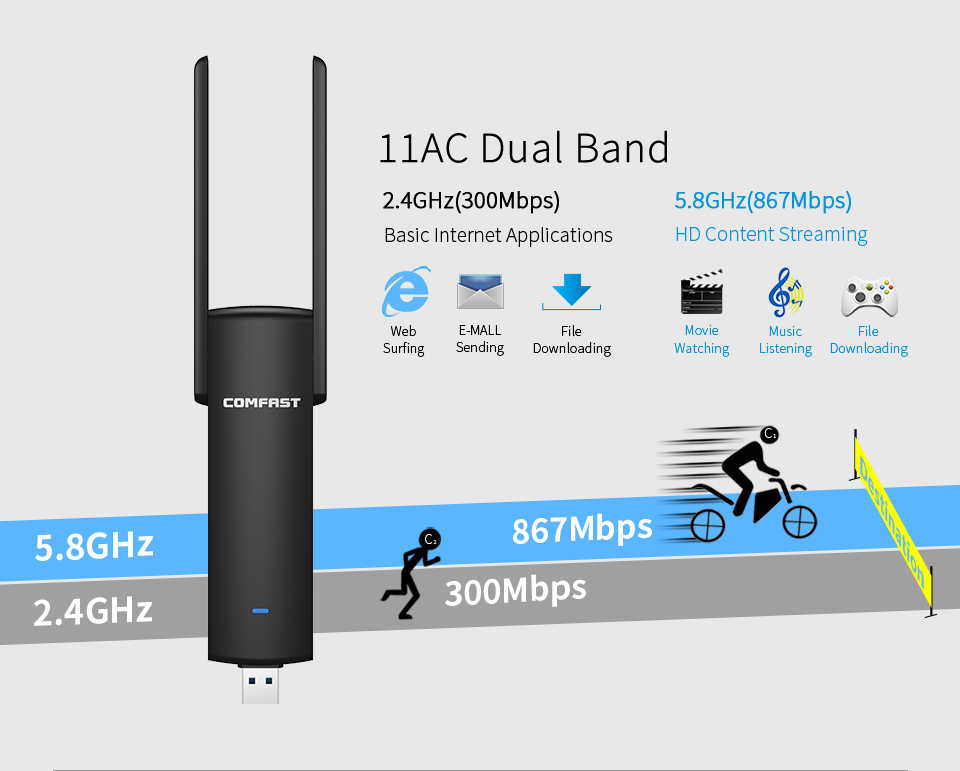 COMFAST-926AC-1200Mbps-USB30-Dual-Band-23dBi-Antenna-Wireless-WiFi-USB-Adapter-Networking-Adapter-Su-1558620