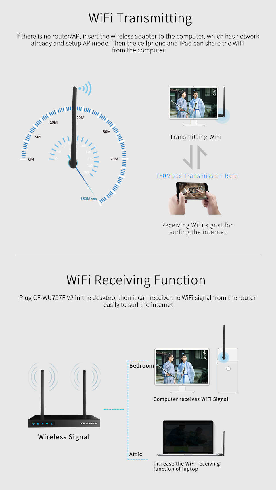 COMFAST-CF-WU757F-V2-150Mbps-24G-Wireless-Wifi-Networking-Adapter-with-6dbi-High-Gain-Antenna-1558579