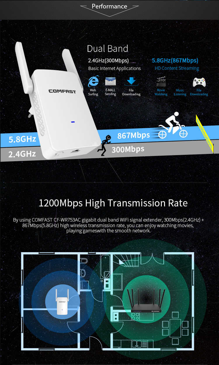 Comfast-CF-WR753AC-Wireless-1200Mbps-Wifi-Extender-RouterRepeaterAccess-Point-AP-2458Ghz-1371466