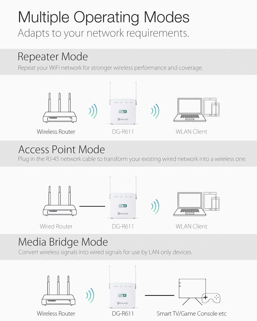 DIGOO-DG-R611-300Mbps-24GHz-WiFi-Range-Extender-EUUSUK-Wall-Plug-Repeater-Wireless-Signal-Booster-Du-1645571