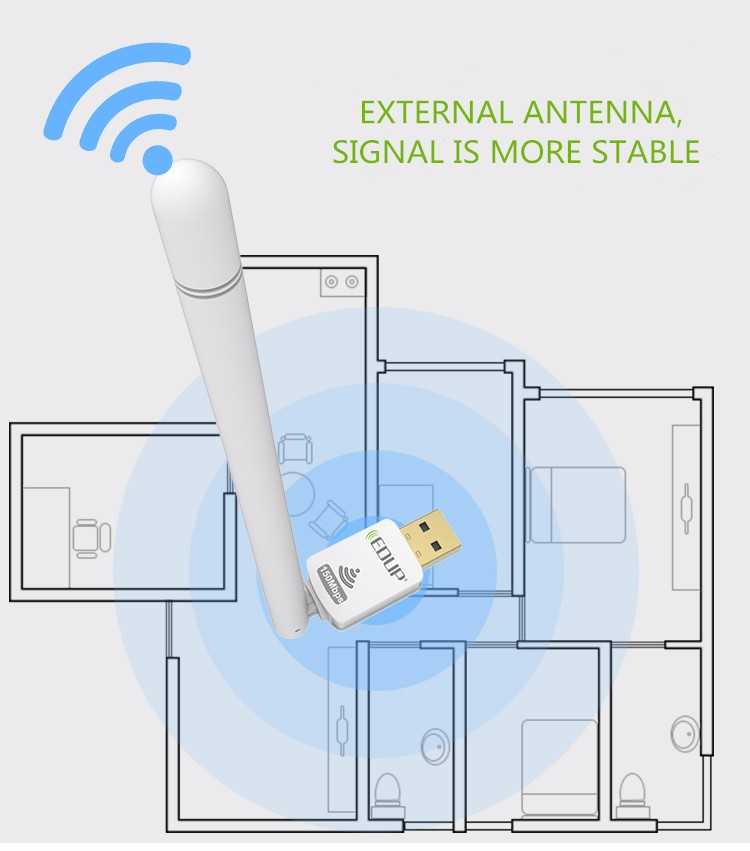 EDUP-EP-8552S-150Mbps-Wireless-Wifi-Network-Adapter-Wifi-Dongle-with-6dbi-High-Gain-Antenna-1116371