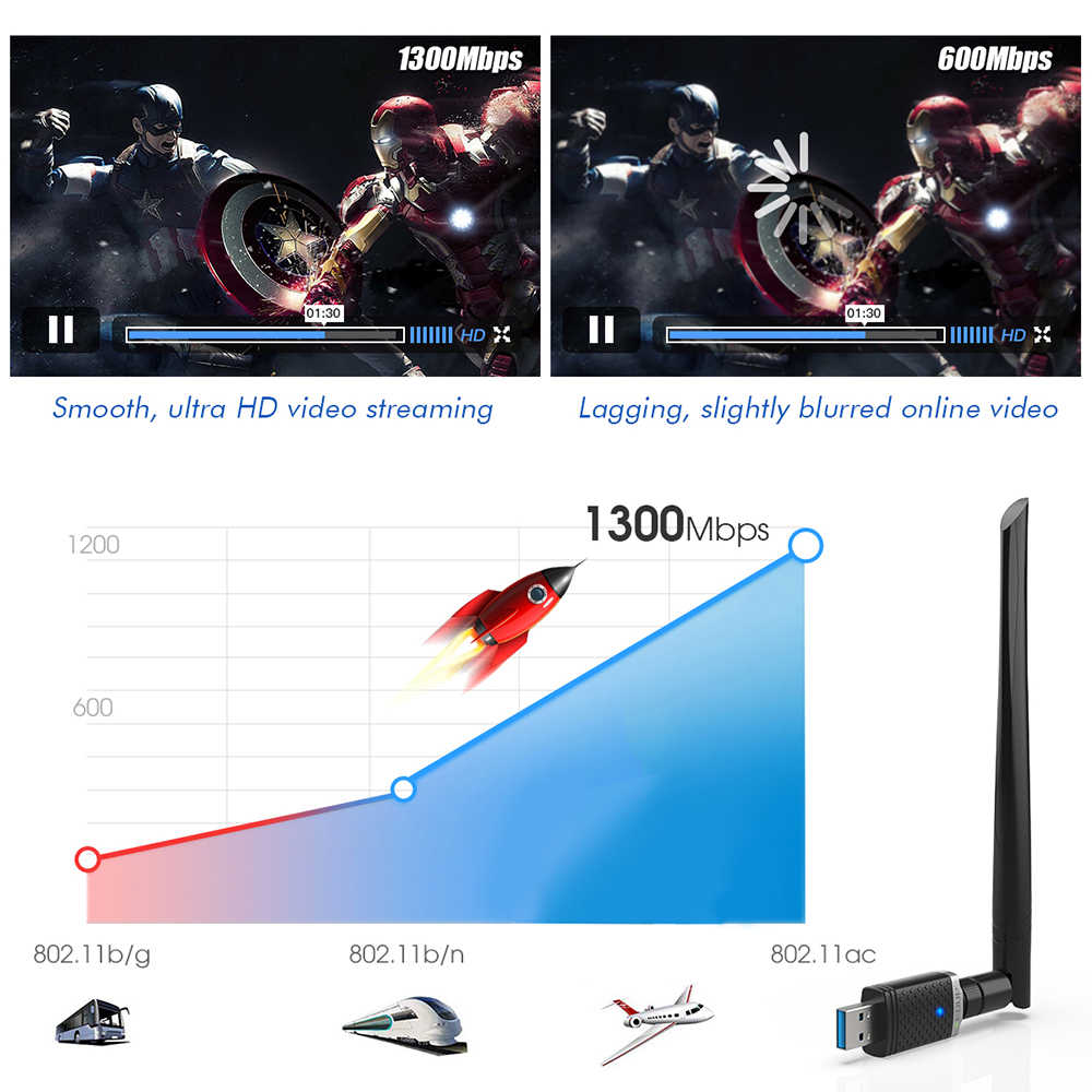 EDUP-USB-Wifi-Adapter-1300Mbps-24GHz--5GHz-Wireless-Band-Network-Card-WiFi-Dongle-5dBi-Strong-USB-An-1718221