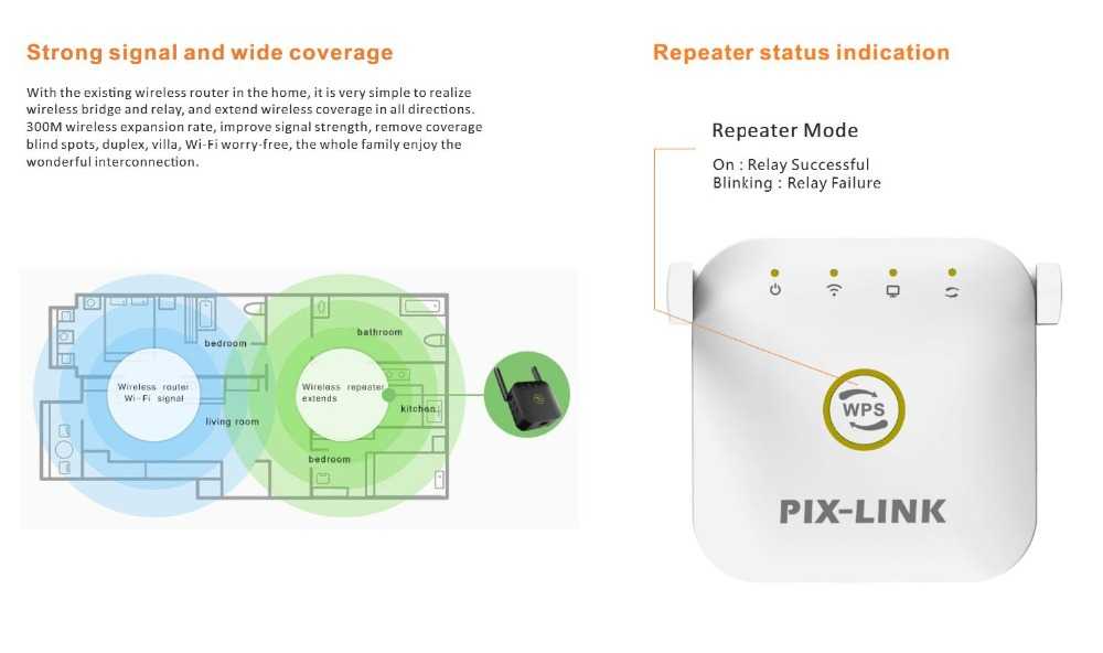 PIXLINK-WR22-300M-WiFi-Repeater-Wireless-WiFi-Extender-WiFi-Signal-Expand-2-Antennas-24GHz-with-Ethe-1716660
