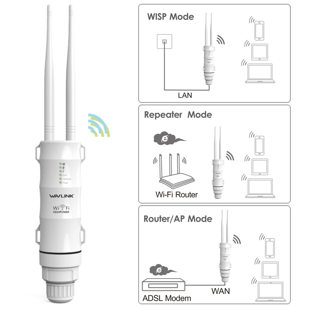 Wavlink-AC600-24g5G-High-Power-Outdooor-Waterproof-WIFI-RouterAP-Repeater-2-Antennas-AU-Plug-1359844