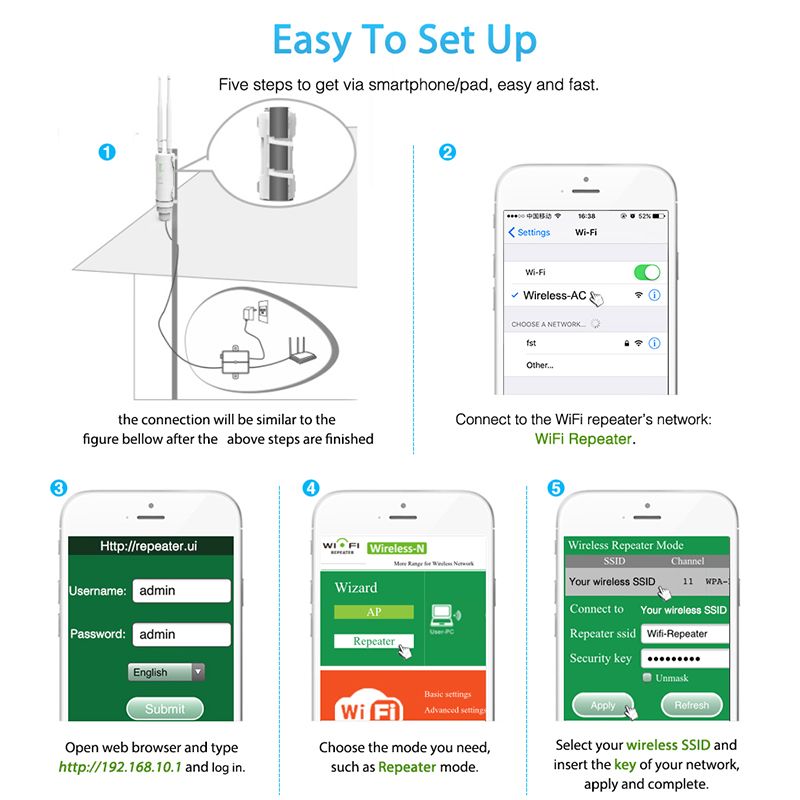 Wavlink-AC600-24g5G-High-Power-Outdooor-Waterproof-WIFI-RouterAP-Repeater-2-Antennas-AU-Plug-1359844