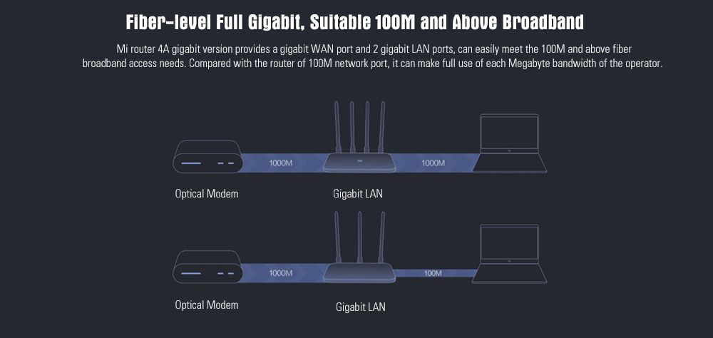 Xiaomi-Mi-4A-Wireless-Router-Gigabit-Edition-24GHz--5GHz-WiFi-High-Gain-4-Antenna-Support-IPv6-1441843