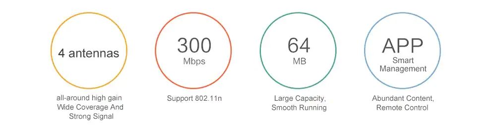 Xiaomi-Mi-4C-Wireless-Router-24GHz-300Mbps-Four-5dBi-Antennas-Networking-Wireless-WIFI-Router-1597633