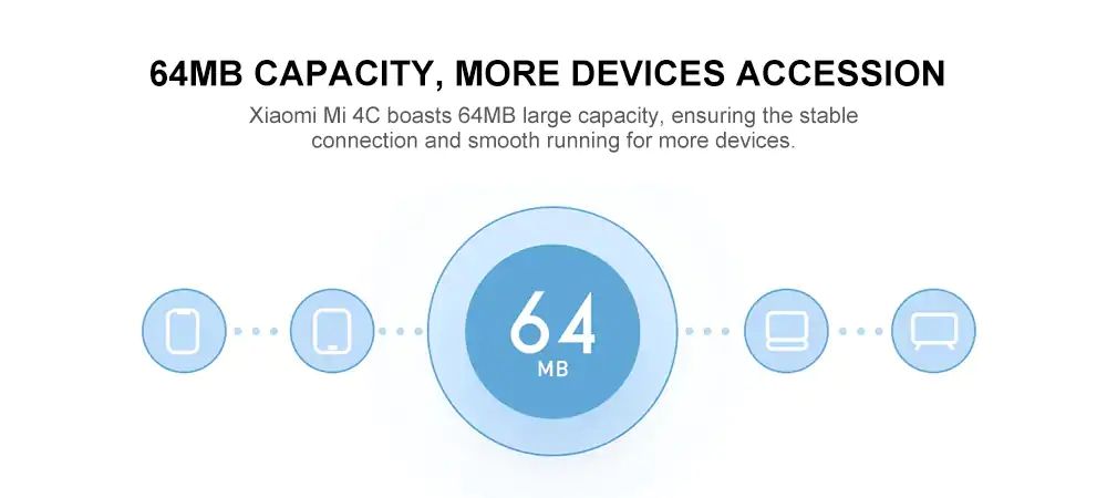 Xiaomi-Mi-4C-Wireless-Router-24GHz-300Mbps-Four-5dBi-Antennas-Networking-Wireless-WIFI-Router-1597633
