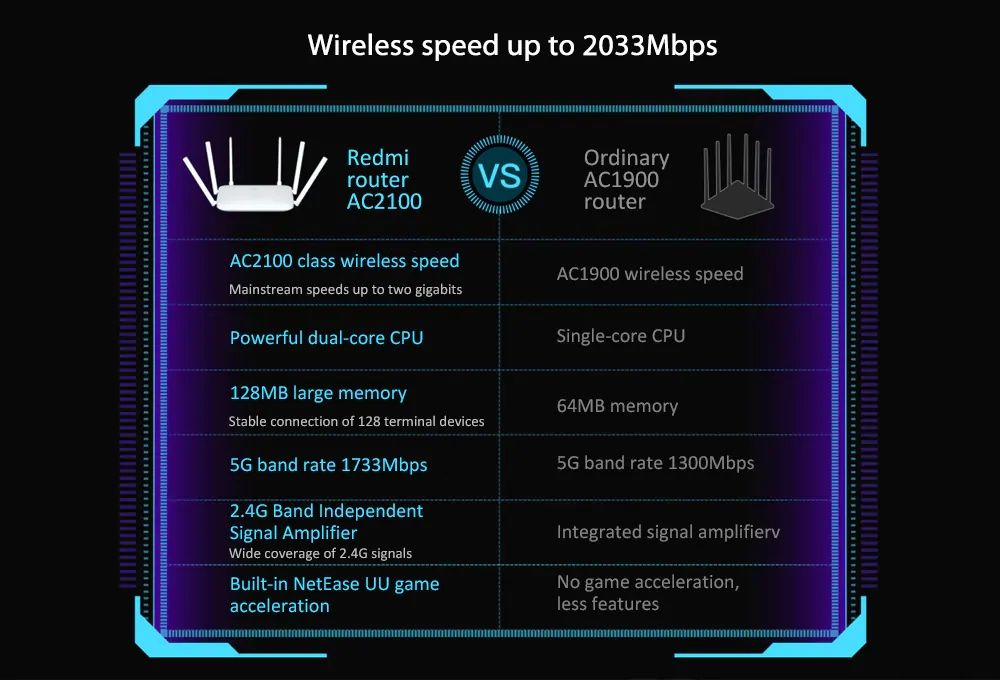 Xiaomi-Redmi-Router-AC2100-2033Mbps-24G-5G-Dual-Band-Wireless-Router-6High-Gain-Antennas-128MB-OpenW-1614038