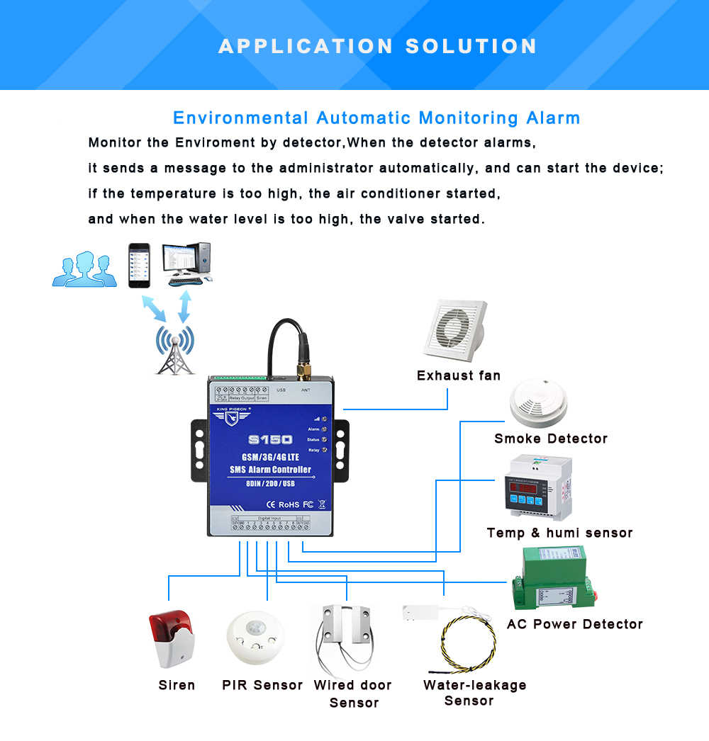 S150-GSM-2G-3G-Cellular-RTU-SMS-Alarm-Controller-Industrial-IOT-Monitoring-System-1396342