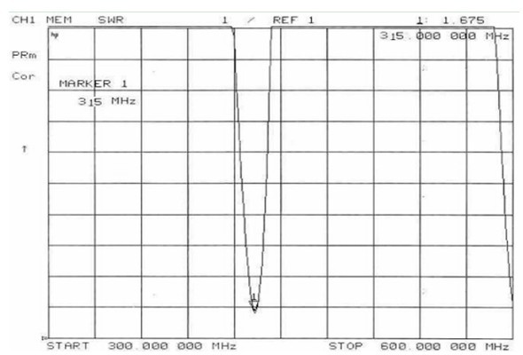 315MHz-SW315-TH23-Copper-Spring-Small-Antenna-For-Wireless-Communication-Module-1434561