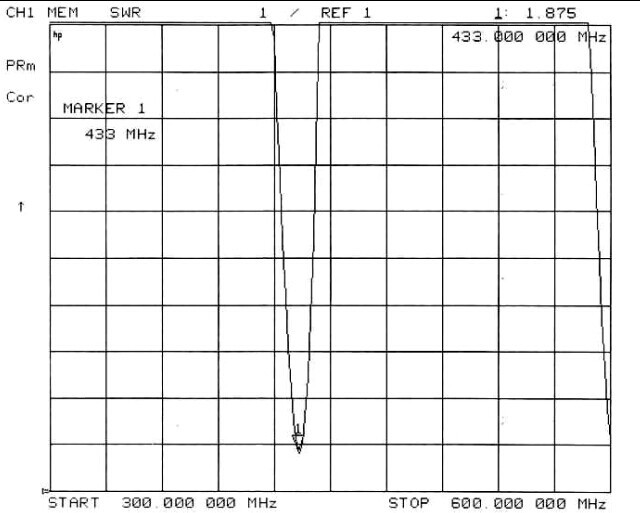 433MHz-SW433-TH22-Gold-plated-Copper-Spring-Antenna-For-Wireless-Transceiver-Module-1434563