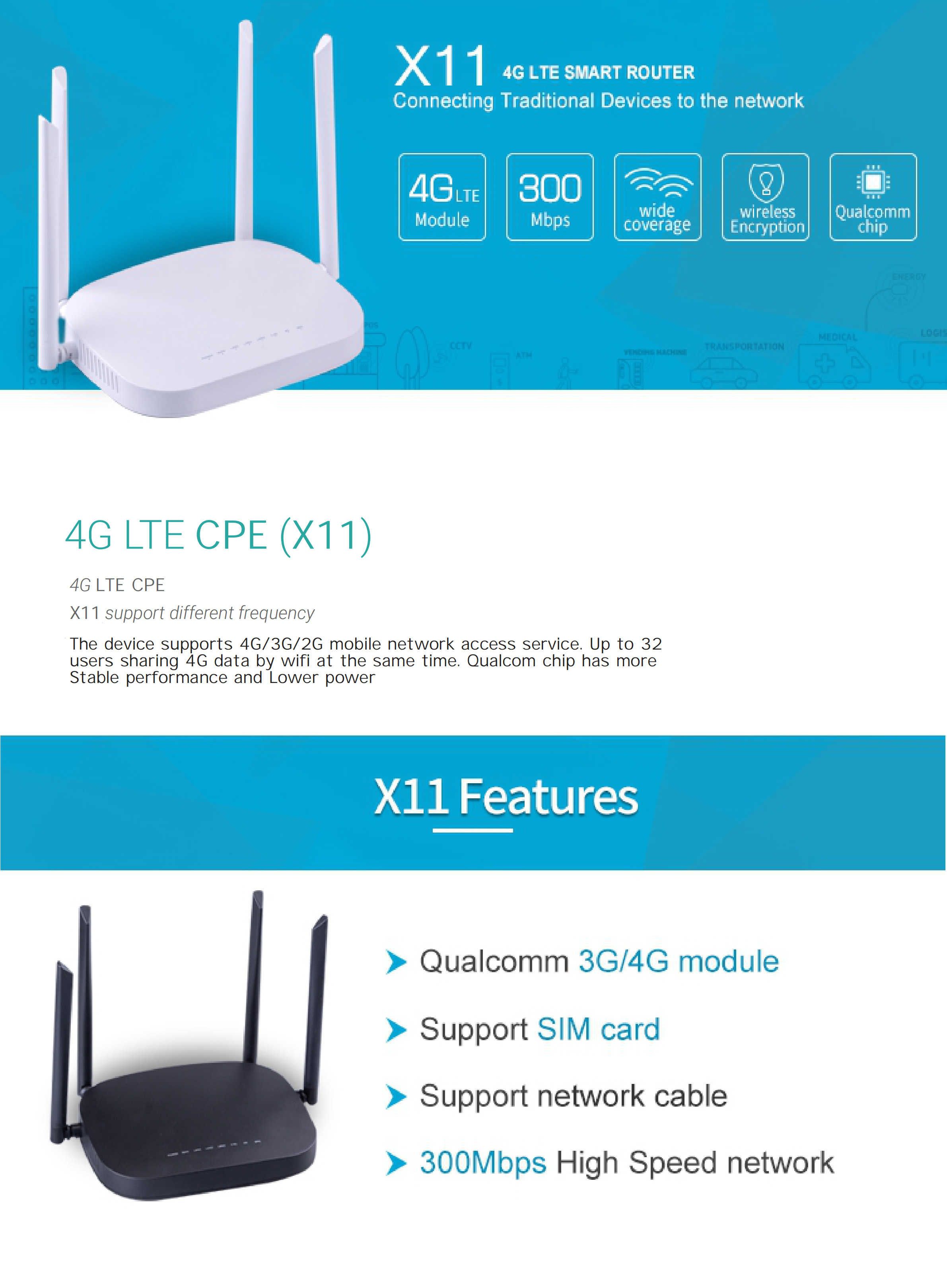 4G-CPE-Router-3G4G-LTE-Wifi-Router-300Mbps-Wireless-CPE-Router-With-4pcs-External-Antennas-Support-4-1596806