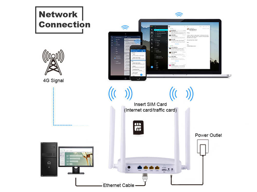 4G-CPE-Router-3G4G-LTE-Wifi-Router-300Mbps-Wireless-CPE-Router-With-4pcs-External-Antennas-Support-4-1596806