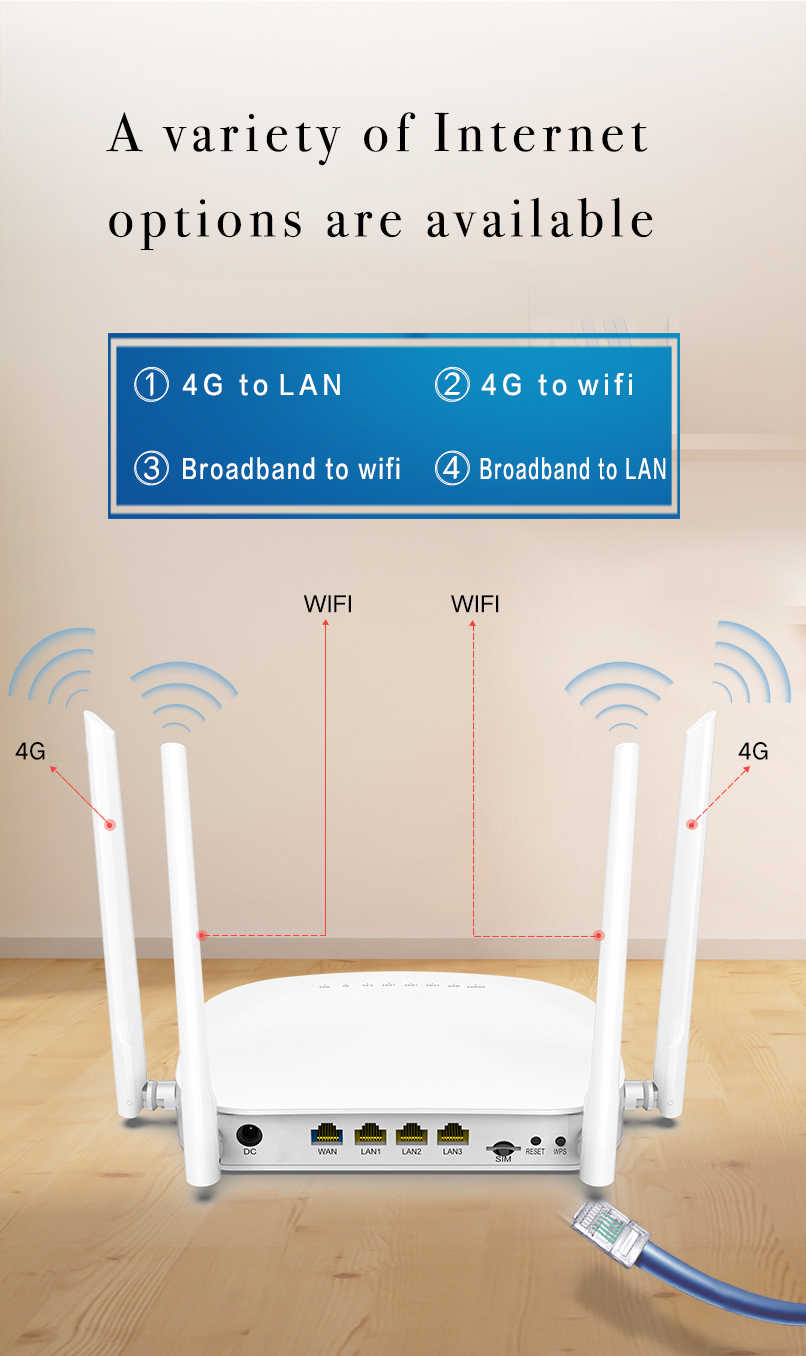 4G-CPE-Router-3G4G-LTE-Wifi-Router-300Mbps-Wireless-CPE-Router-With-4pcs-External-Antennas-Support-4-1596806