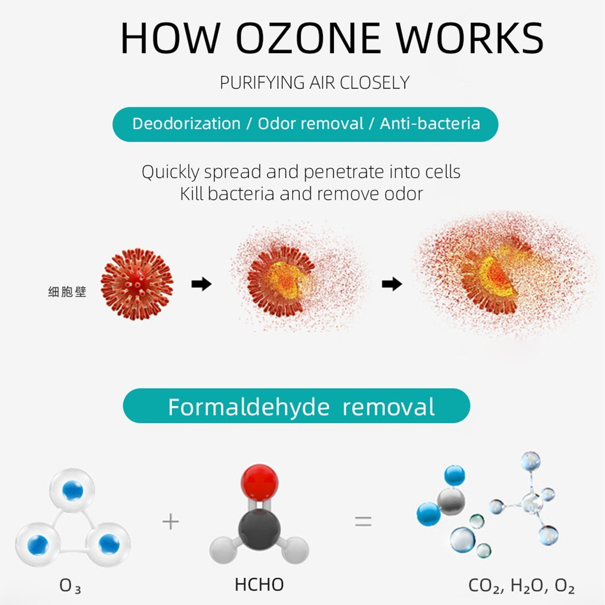 3-Mode-Portable-Sterilization-Ozonator-HCHO-Removal-Deodorization-Household-Car-1666459