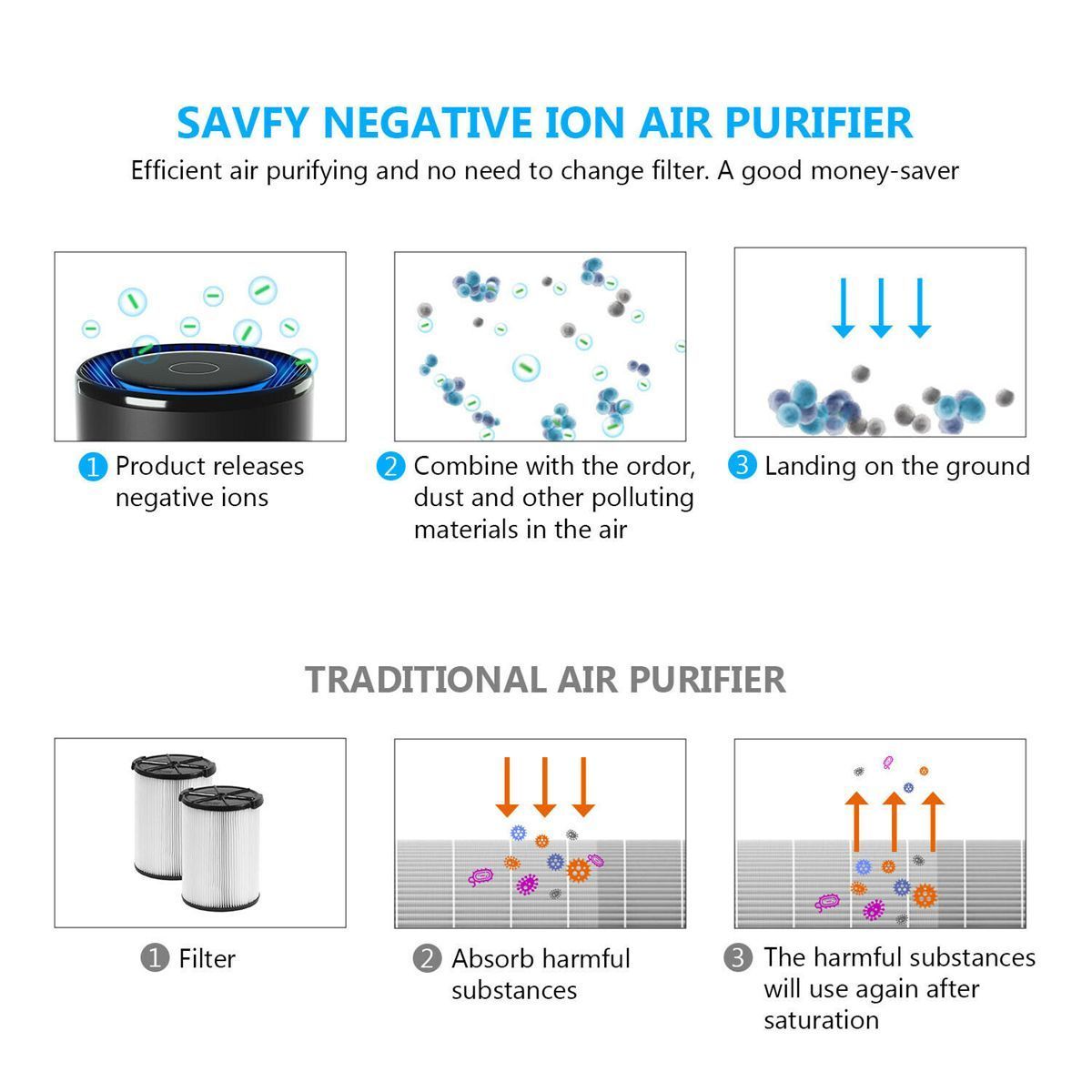 Car-Air-Purifier-Ionizer-Odor-Freshener-USB-Ionic-Cleaner-Smoke-Remove-Air-Purifier-1658897