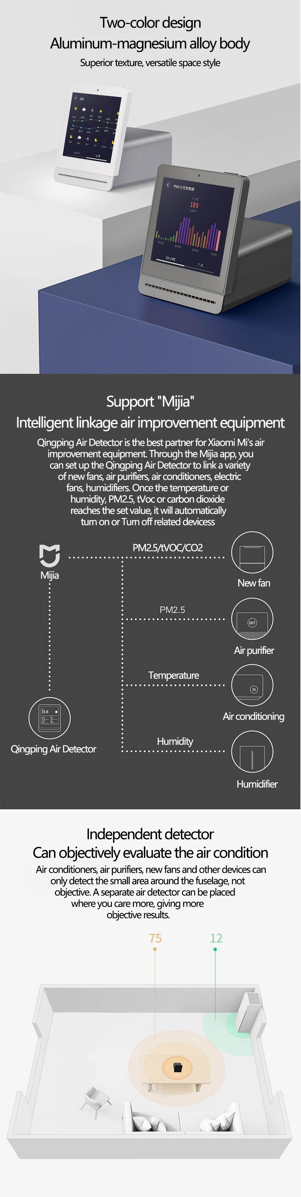 ClearGrass-Gas-Tester-Air-Quality-Tester-31-Inch-Resolution-720-x-720-Quad-core-A7-Processor-Tempera-1365513