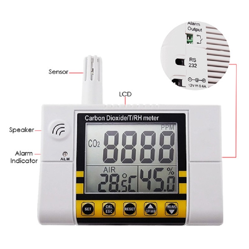 Digital-Wall-Mount-Indoor-Air-Quality-Temperature-RH-Carbon-Dioxide-CO2-Tester-Sensor-Detector-02000-1618679