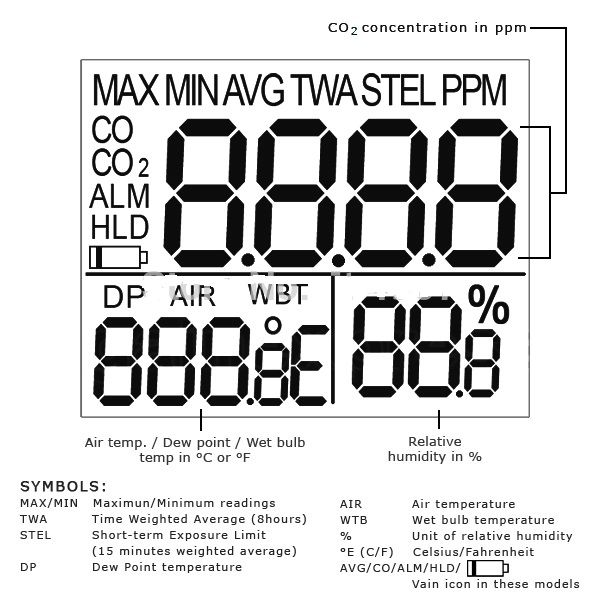 Digital-Wall-Mount-Indoor-Air-Quality-Temperature-RH-Carbon-Dioxide-CO2-Tester-Sensor-Detector-02000-1618679
