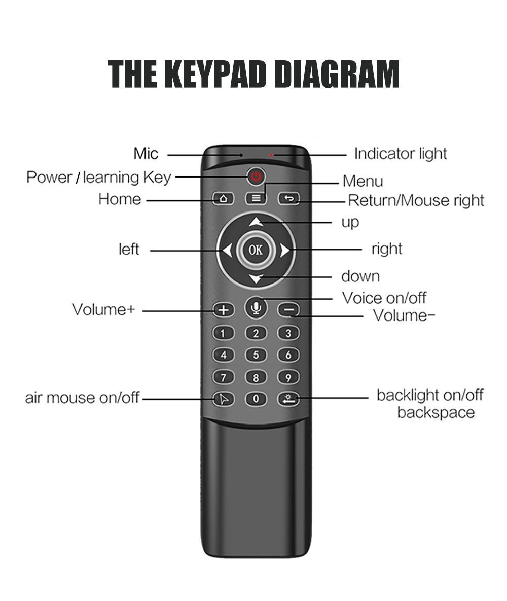 MT1-24G-Gyroscope-Fly-Air-Mouse-Voice-Control-Infared-Learning-with-Blacklight-Function-For-Smart-TV-1608957