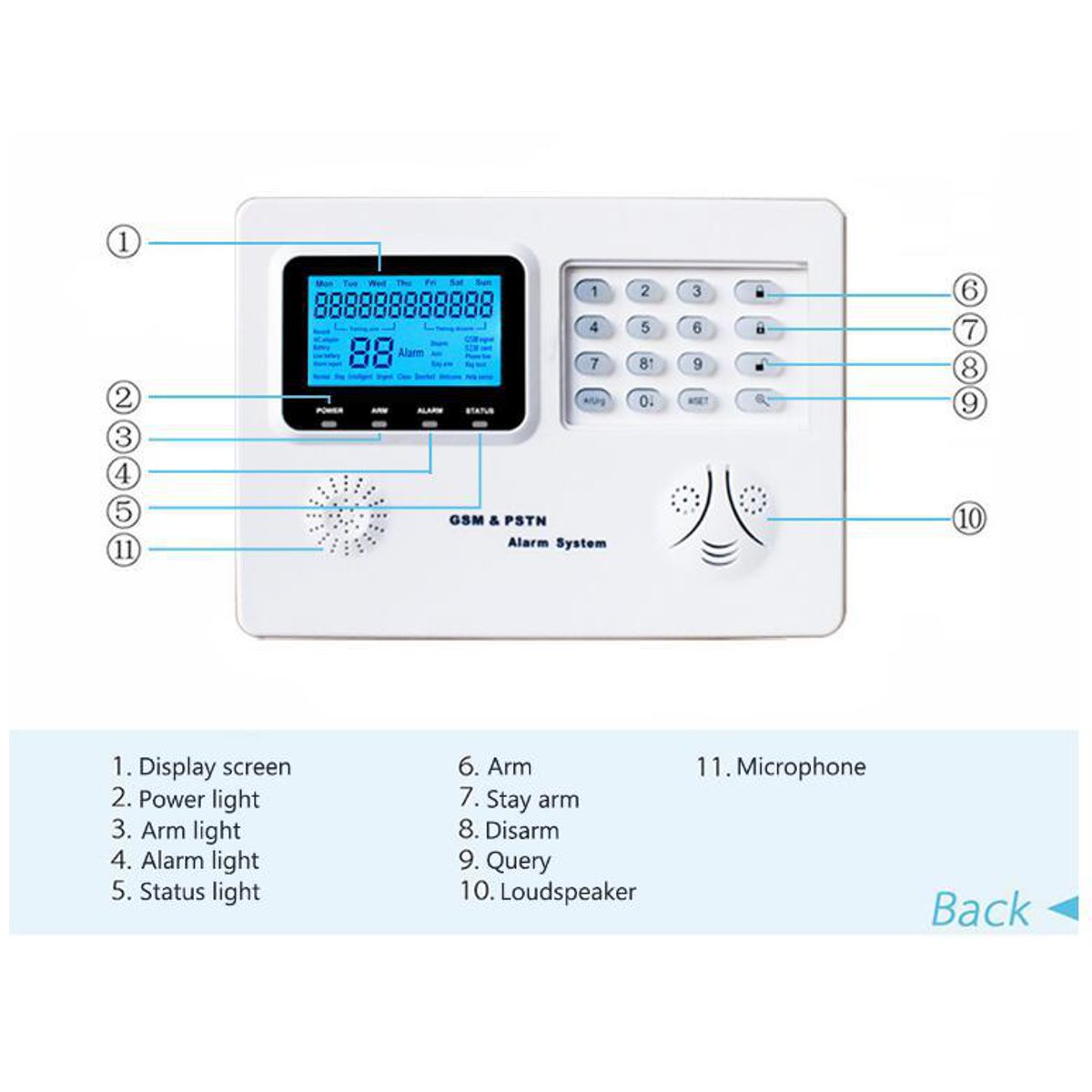 GSM-PSTN-Home-Burglar-Alarm-System-SOS-Door-Sensor-Infrared-Motion-Security-1608011