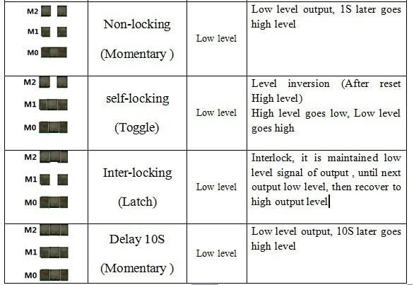 10pcs-16-Channel-DTMF-MT8870-Audio-Decoder-Board-Phone-Voice-Decoding-Controller-for-Smart-Home-Auto-1666616