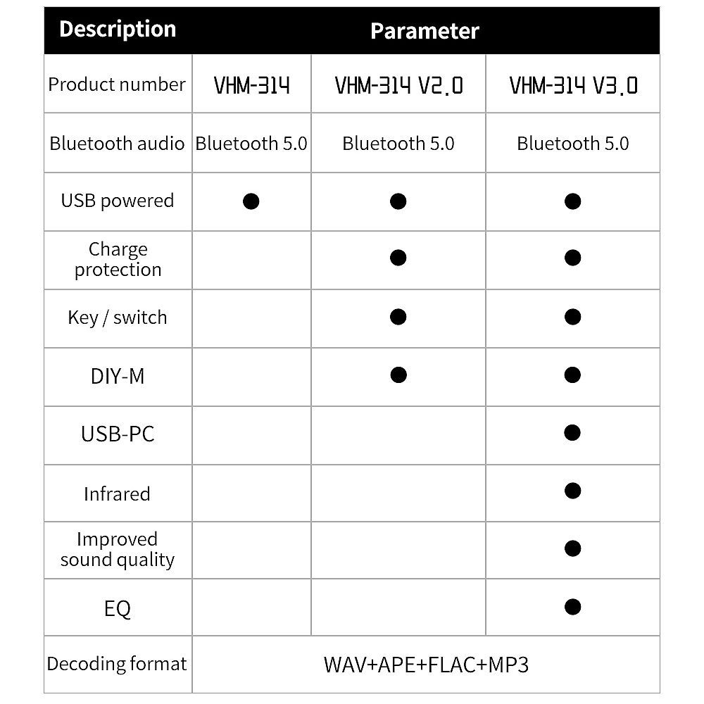 3Pcs-VHM-314-V30-Bluetooth-Audio-Receiver-Board-bluetooth-50-MP3-lossless-Decoder-Board-with-EQ-Mode-1759970