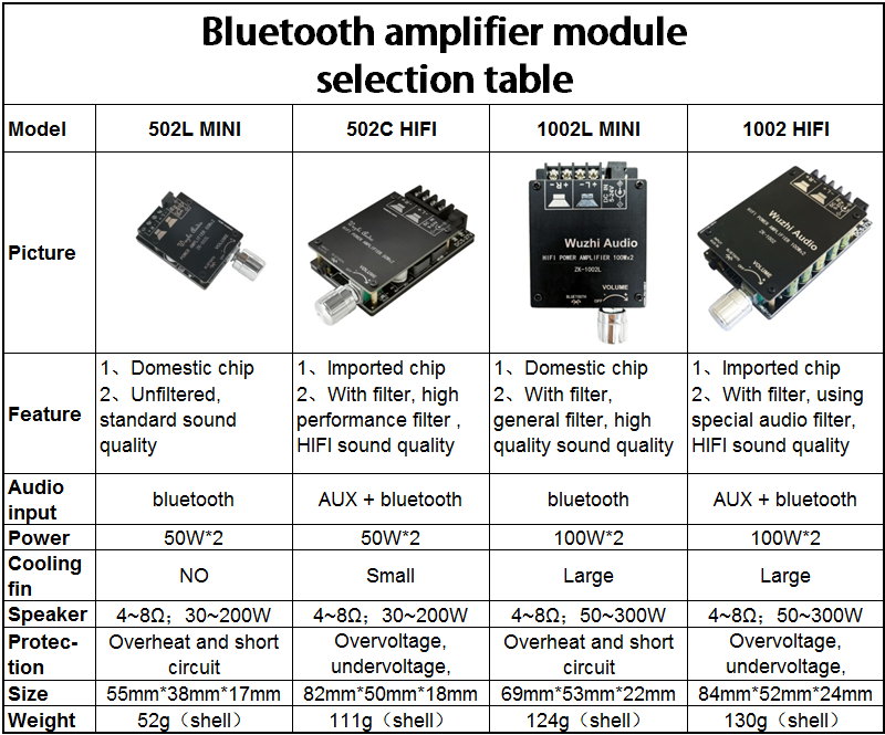 502L-MINI-2x50W-TPA3116-bluetooth-50-Digital-Power-Amplifier-Board-with-Switch-and-Adjustable-Volume-1652630