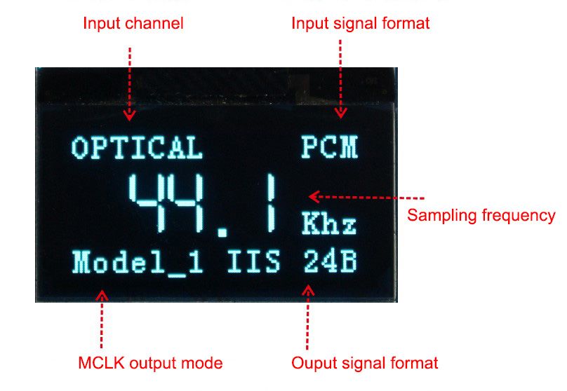 AK4118-Digital-Receiver-Board-Audio-Decoder-DAC-SPDIF-to-IIS-Coaxial-Optical-USB-AES-EBU-Input-Suppo-1571345