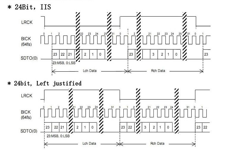 AK4118-Digital-Receiver-Board-Audio-Decoder-DAC-SPDIF-to-IIS-Coaxial-Optical-USB-AES-EBU-Input-Suppo-1571345