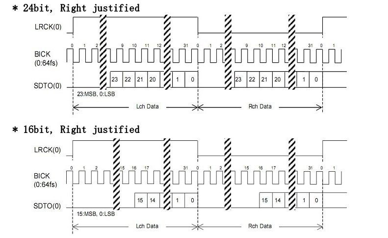 AK4118-Digital-Receiver-Board-Audio-Decoder-DAC-SPDIF-to-IIS-Coaxial-Optical-USB-AES-EBU-Input-Suppo-1571345