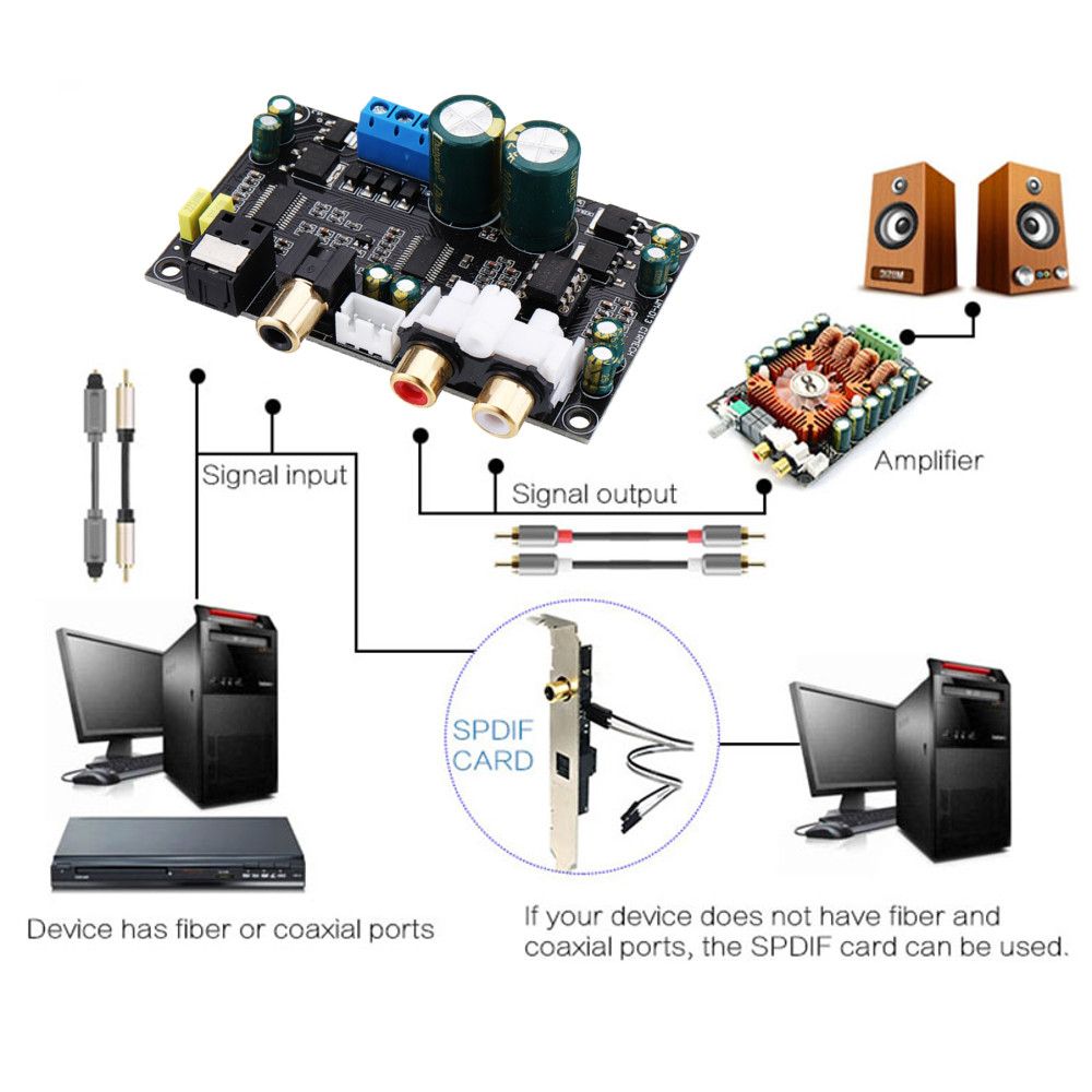 HiFi-CS8416-CS4398-Digital-Interface-Optical-Coaxial-Audio-Decoder-SPDIF-DAC-Decode-Board-Support-24-1566598