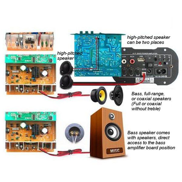 Mono-Digital-Amplifier-Board-220V-Car-bluetooth-HiFi-Bass-AMP-1105261