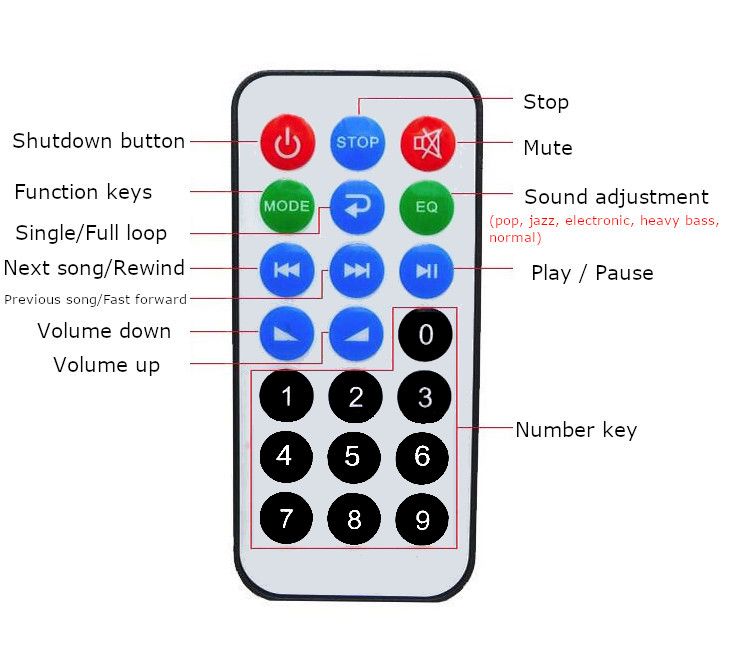 SANWUreg-Wireless-bluetooth-Audio-Receiver-Decoding-Box-Preamp-Amplifier-With-Power-Isolation-Proces-1096484