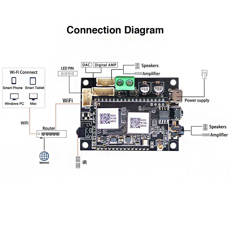 Up2stream-Mini-V2-WiFi-Audio-Receiver-Module-24bit-192kHz-FLAC-Multiroom-for-AmplifiedBoard-1669568