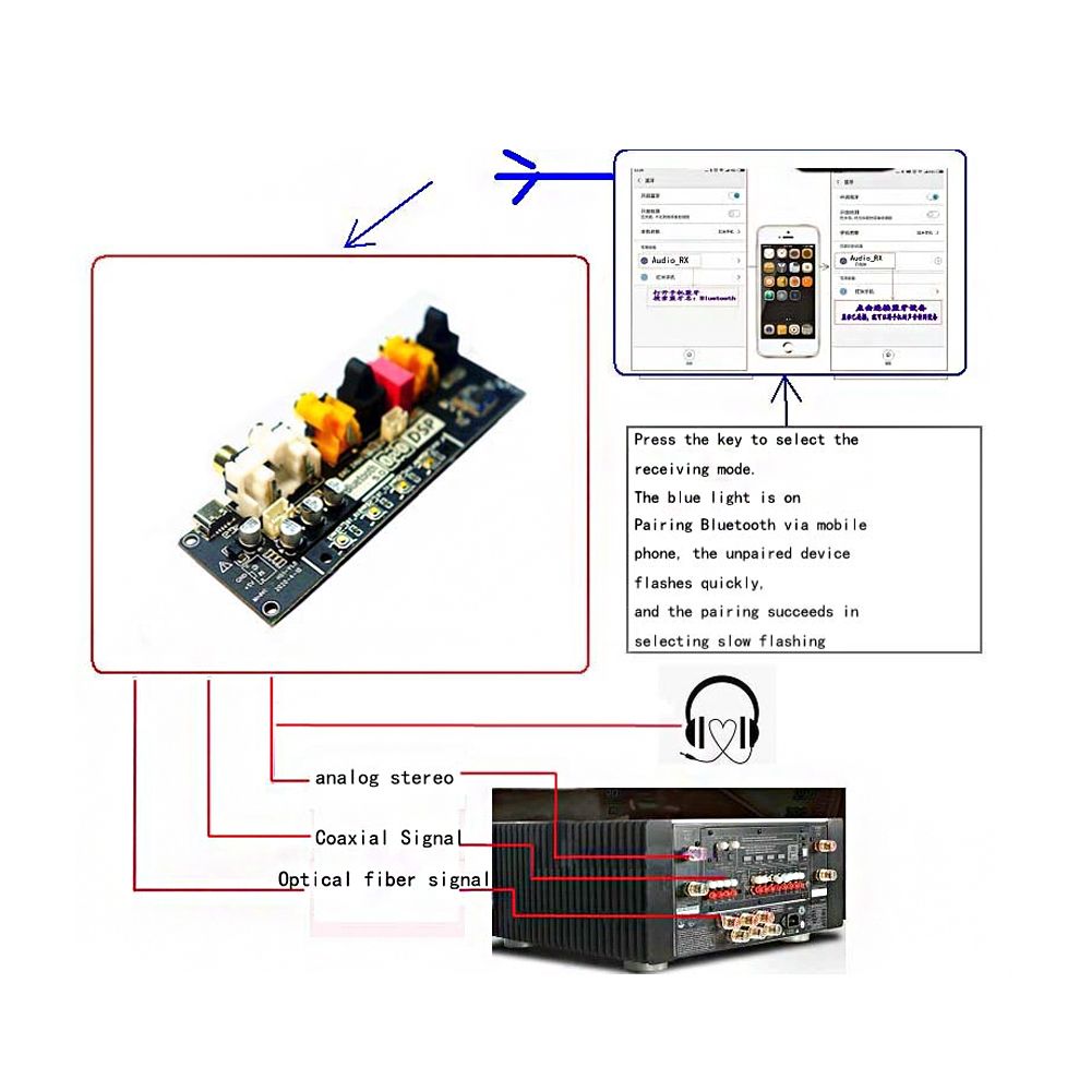 bluetooth-50-Audio-DAC-ADC-24-Bit-Transmit-Receive-Converter-DSP-Digital-Processing-Optical-Fiber-Ou-1727687