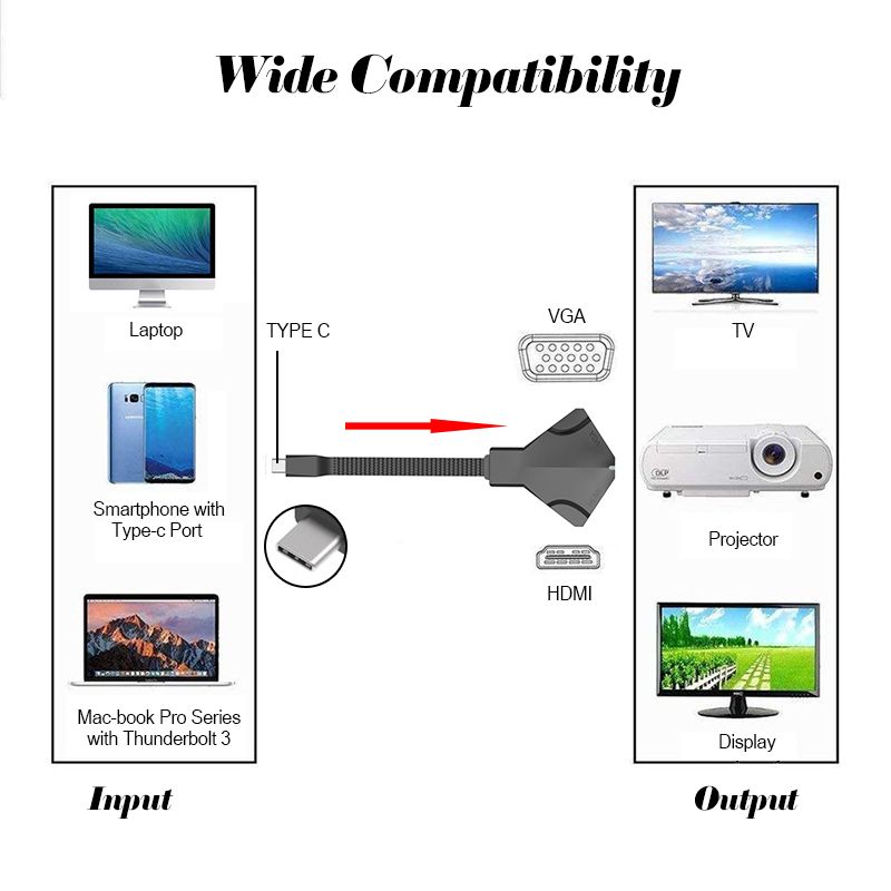 2-Ports-4K-USB-Type-C-HUB-to-HDMI-VGA-Converter-Adapter-Dual-Screen-Display-1568275