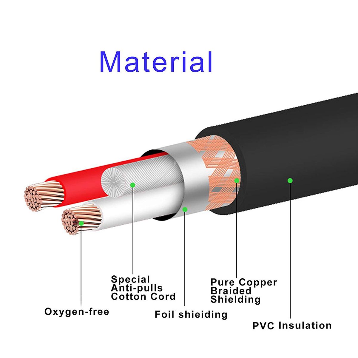 2Pcs-2M-Mic-DMX-Audio-Cable-3-Pin-XLR-Male-to-XLR-Female-Microphone-Cable-1580117