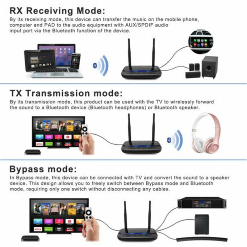 80m-Long-Range-bluetooth-50-Transmitter-Receiver-3-in-1-Audio-Adapter-1632077