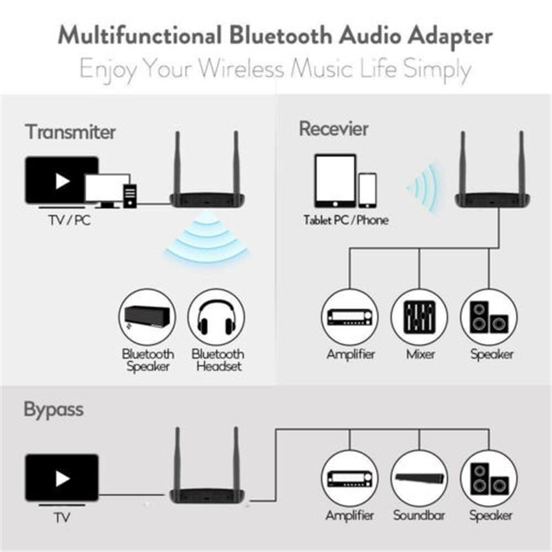 80m-Long-Range-bluetooth-50-Transmitter-Receiver-3-in-1-Audio-Adapter-1632077