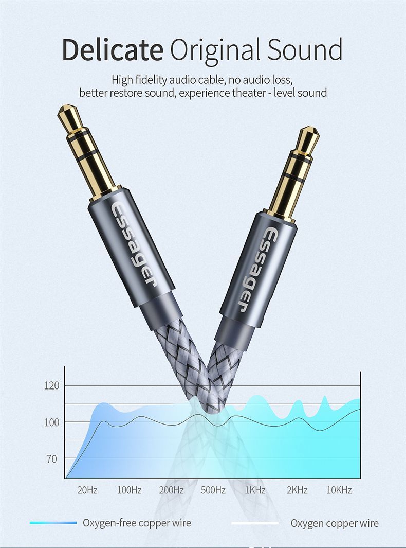 Essager-Male-To-Male-Audio-Cable-35mm-Jack-Aux-Speaker-Wire-Car-Headphone-MP3-Aluminium-Alloy-Delica-1760947