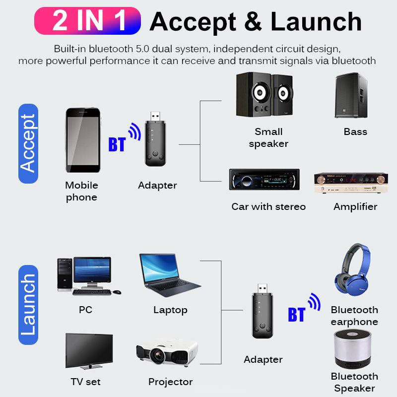 Mini-bluetooth-50-Wireless-Dongle-Adapter-Receiver-Transmitter-USB-AUX-FM-Output-Support-Navigation--1603491